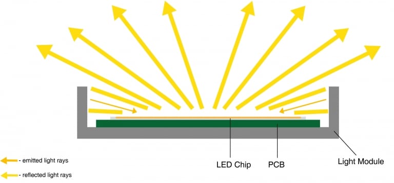 led-profil-licht-1-768x358