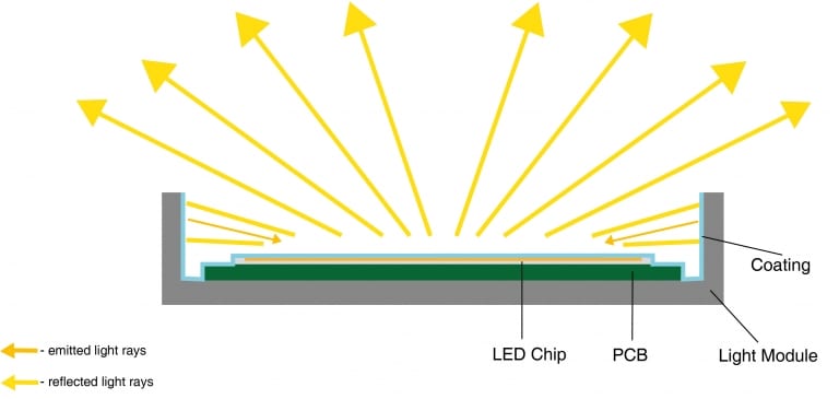 led-profil-licht-coating-768x365