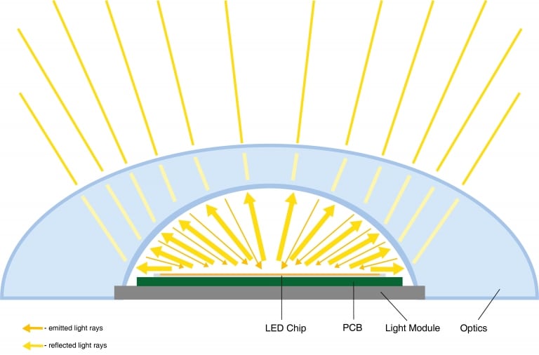 led-profil-licht-optik-1-768x506