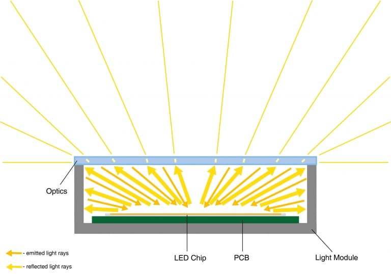 led-profil-licht-optik-konkurrenz-1-768x538