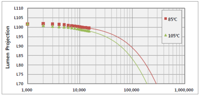 lifetime-3030c12c